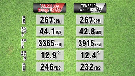 TENSEI テンセイ オレンジ 1K 60-X 純正特価 www.feedchem.in