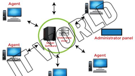 Image result for Network Operating System Linux