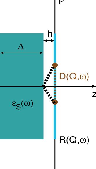 SiO2 Substrate 的图像结果