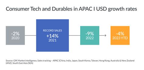 Mega-trends shaping T&D sales in 2024+ - APAC