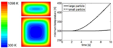 Image result for Conduction Particle Model