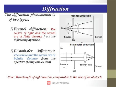 Image result for Single Slit Diffraction Exam Question