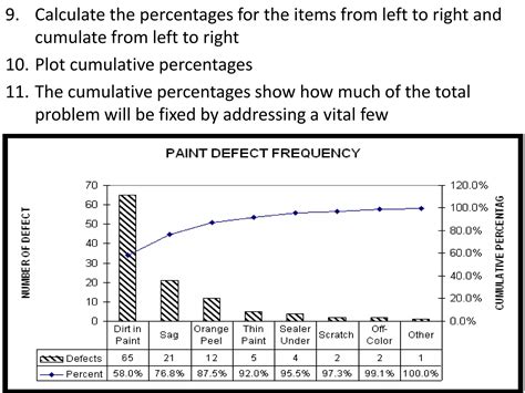 Image result for Statistical Quality Control Tools