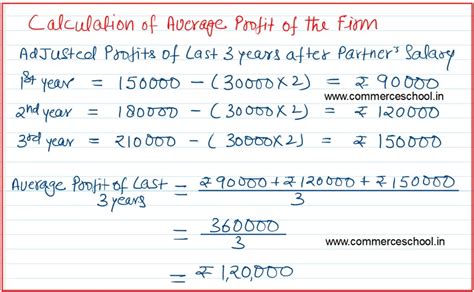 Image result for Goodwill Class 12 Solution