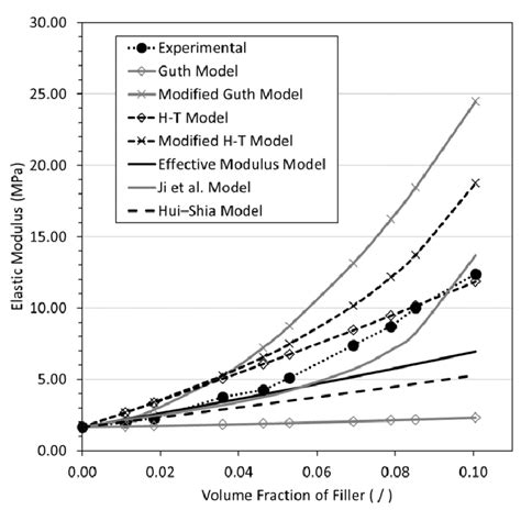 Image result for Elastic Modulus