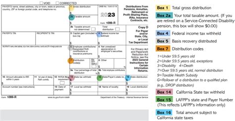 Image result for Explain Values in 1099-R Form
