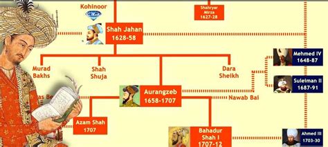 hello there, I need help!!My winter vacation project is to draw a ...