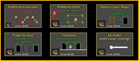 Image result for Unity 2023 Tutorial