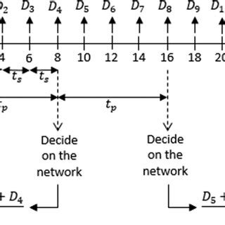 Image result for Create Algorithm About Time