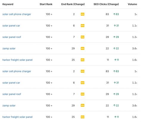 SpyFu vs. Ahrefs: Which is Best for Agencies in 2025?