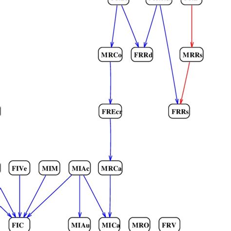 Image result for Variable Resolution Grid