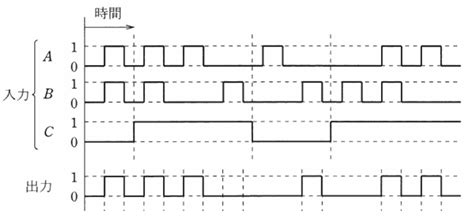 Image result for Block Comments in Java