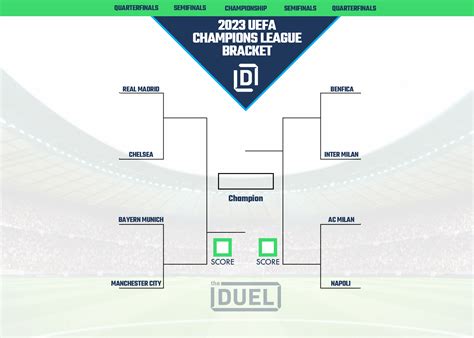 Quarter Finals Uefa Champions League 2023 at Justin Finn blog