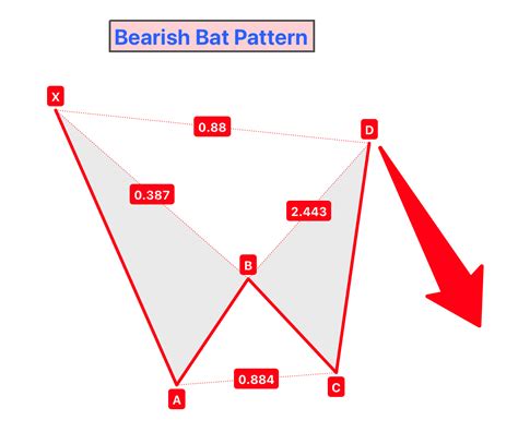 Image result for Alternate Bat Pattern
