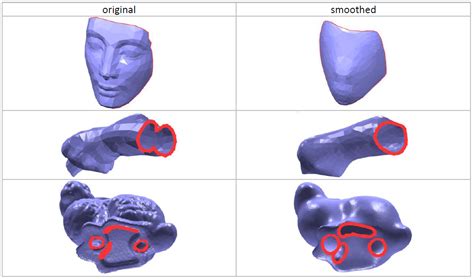 Image result for MeshLab Smoothing