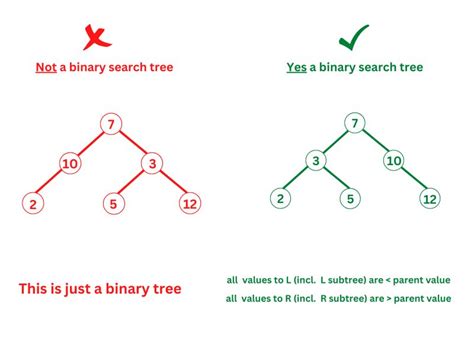 Image result for Binary Tree Simulation