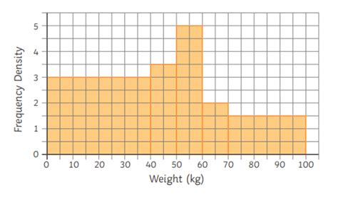 Histogram 的图像结果