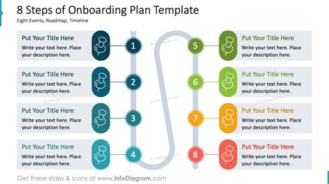 Sample Onboarding Plan Flow 的图像结果