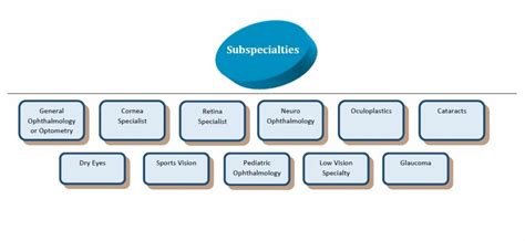 Image result for Optometric Assistant