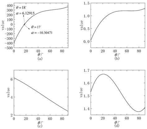 A Control Method for Water Cannon of Unmanned Fireboats Considering ...