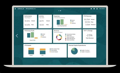Oracle India, Oracle ERP, Oracle EPM, Oracle Cloud, Oracle Cloud ...