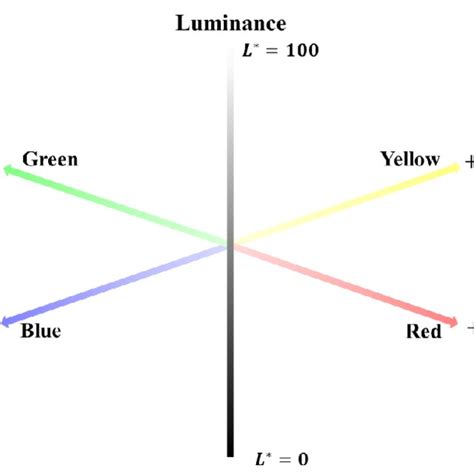8 Dimensional Color Space 的图像结果
