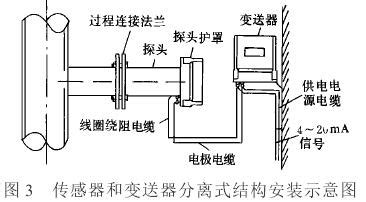 插入式电磁流量计应用与工程设计-江苏省苏科仪表有限公司