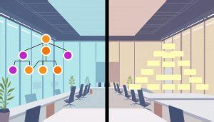 Image result for Flat Organization Challenges