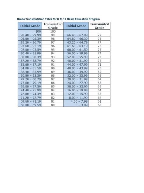Image result for Transmutable Table
