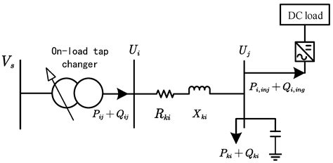 A Non-Iterative Coordinated Scheduling Method for a AC-DC Hybrid ...