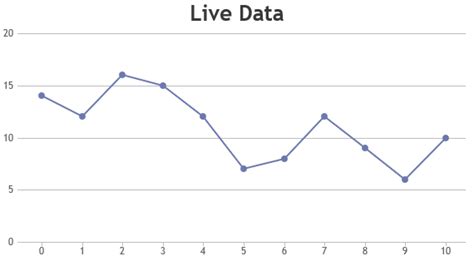 Line Chart JavaScript 的图像结果