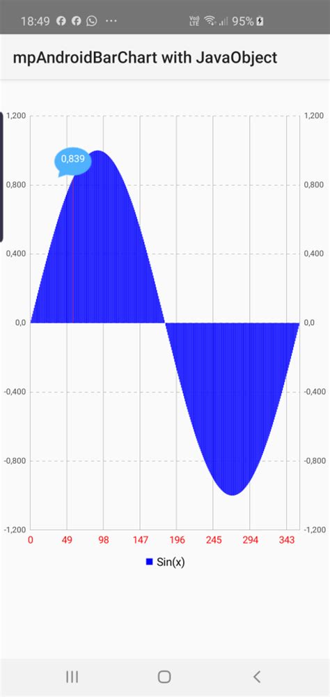 Image result for Algorithm Chart for Android App Using Java
