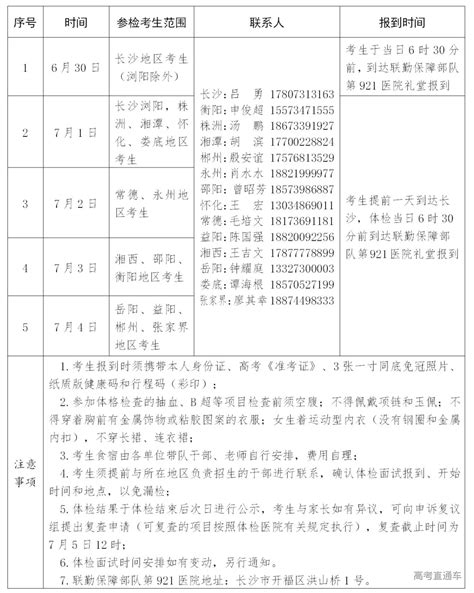 2021湖南省军队院校招生体检和面试时间表公布-高考直通车