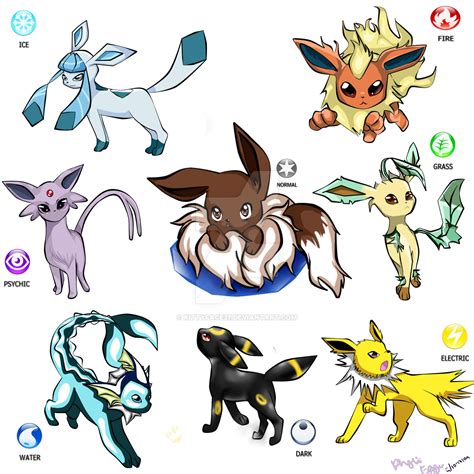 Different Evolutions Of Eevee