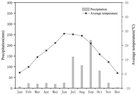 The Effect of Nutrient Deficiencies on the Annual Yield and Root Growth ...