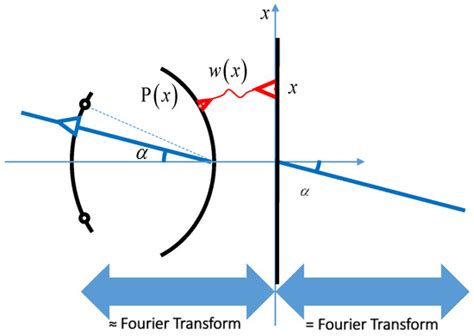 An Optimal Procedure for the Design of Discrete Constrained Lens ...