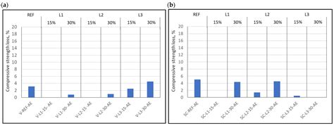 Performance of Ordinary and Self-Compacting Concrete with Limestone ...