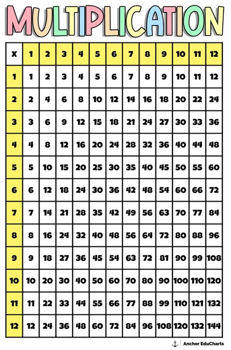 Multiplication Chart 1 30