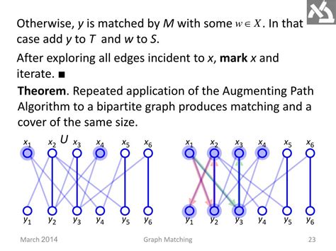 Image result for Matching in a Graph