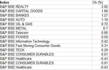 Sensex: ETMarkets After Hours: RIL becomes most valued firm, HDFC Bank ...