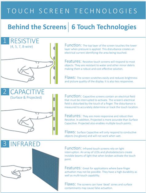 Touch Screen Tutorial 的图像结果