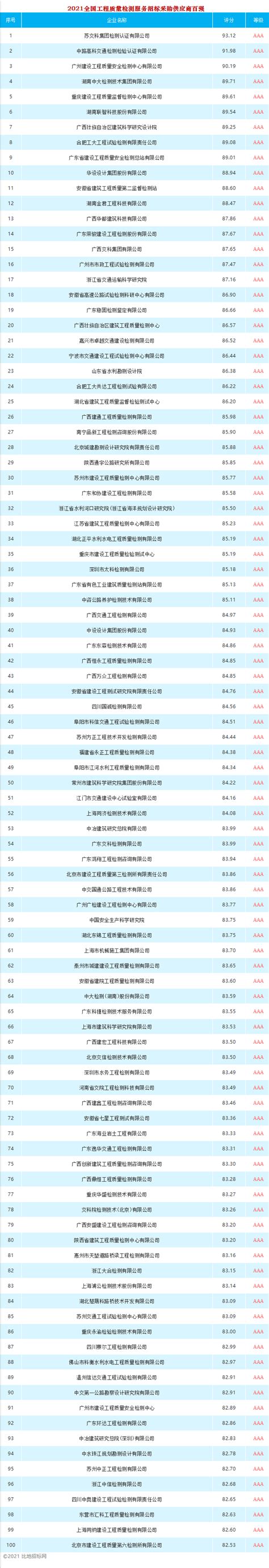 K9208列车时刻表(2013年9月18、20日临客)- 广州本地宝