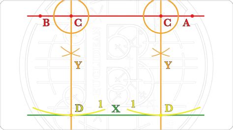 Image result for Eulerian Geometry Example