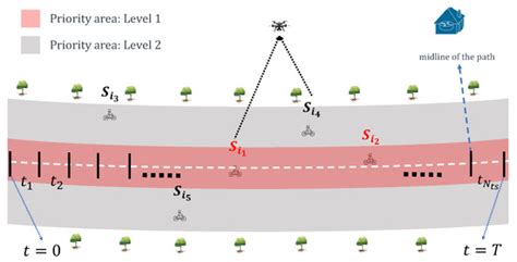 Priority-Based Data Collection for UAV-Aided Mobile Sensor Network