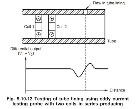 Applications - Time Varying Fields and Maxwells Equations