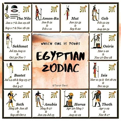 Ancient Egypt Zodiac Signs - Zodiac Elements Explained