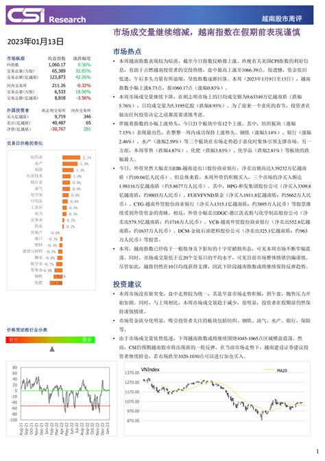越南股市周评-洞见研报-行业报告
