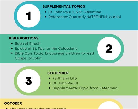 Grade 12 Lessons 的图像结果