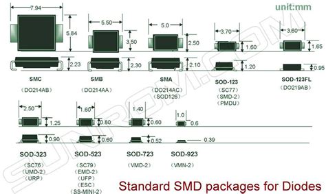 SMD Components Code 的图像结果