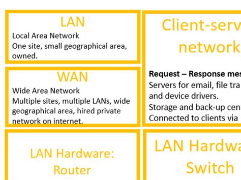 GCSE Computer Science Lessons 的图像结果